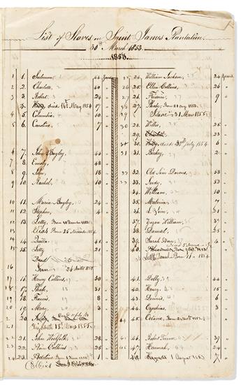 (SLAVERY.) Detailed list of 310 enslaved people on a large Louisiana sugar plantation.